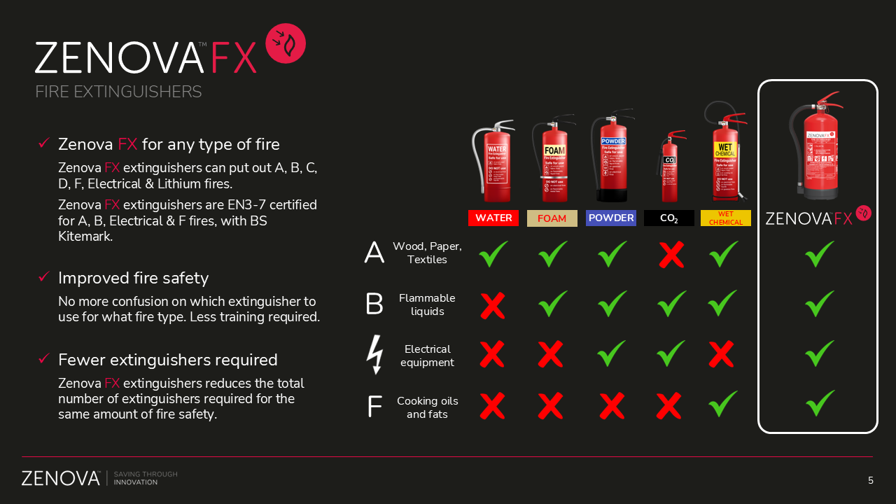 Zenova FX2L